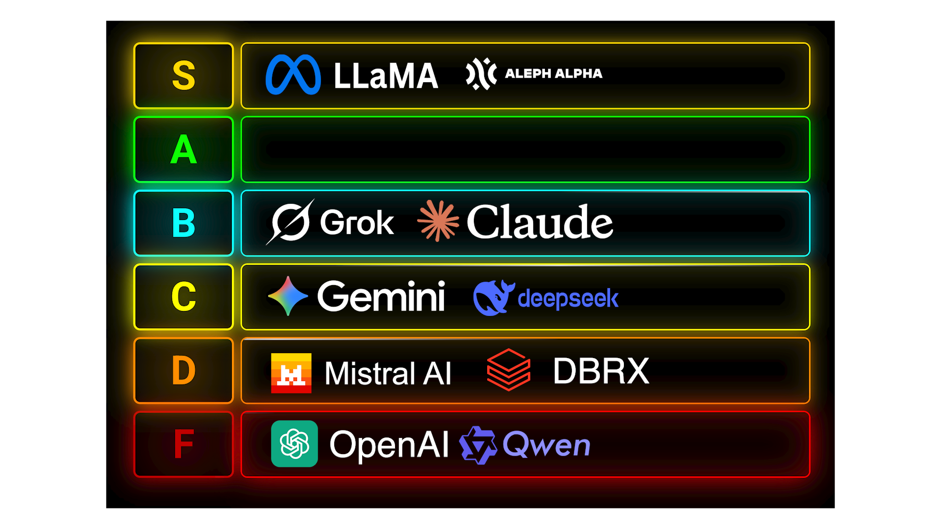 Complete AI Model Names Tier List Ranking